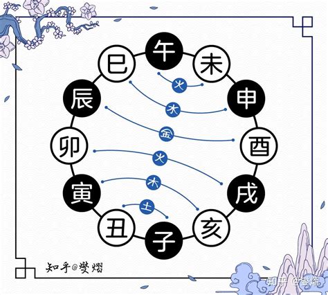 地支三合|地支、三合、三会、六合、六害、三刑详解——四柱八。